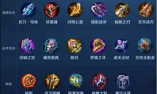 王者荣耀个装备的属性插图