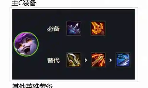 驯龙射手阵容装备搭配攻略插图