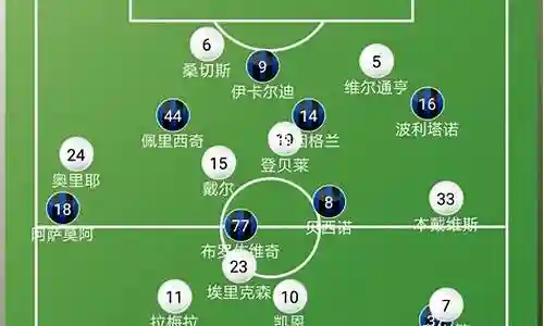 19热刺阵容插图