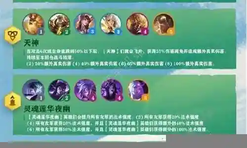 夜幽劫阵容插图