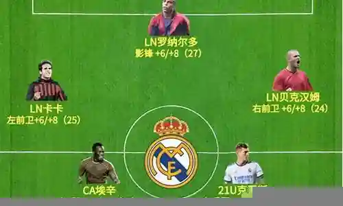 2015赛季阵容插图