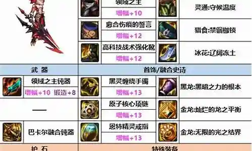 dnf谋略战哪个阵容好插图