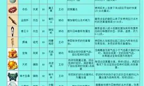 梦幻西游法宝增加攻击插图