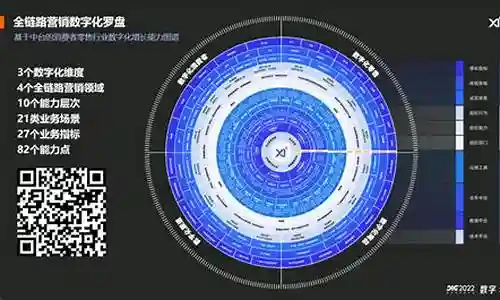 营销规划罗盘实战对抗攻略插图