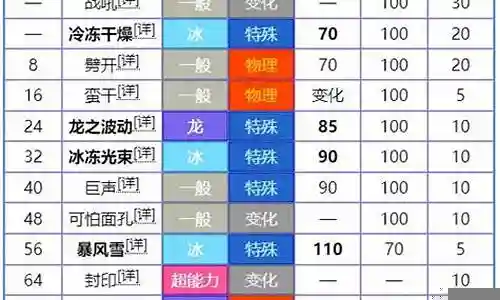 一周目阵容插图