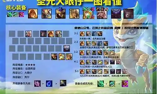 金铲铲之战阵容6枪阵容插图