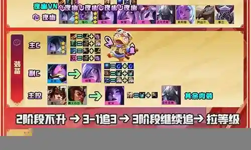 福星刺阵容插图