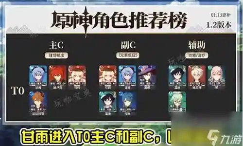 须弥版本阵容搭配推荐最新插图