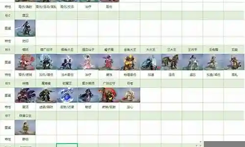战国归来阵容搭配插图