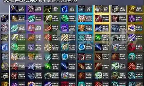 云顶之奕所有阵容图插图