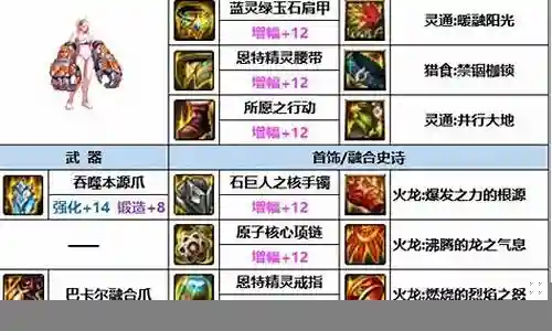 60版本毒王带什么武器插图