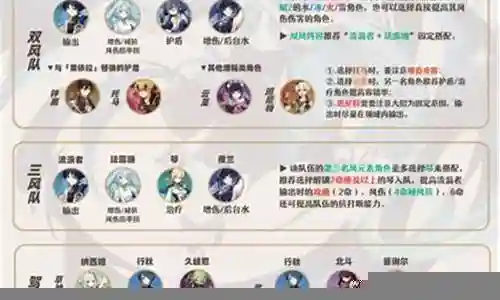 散兵主线阵容搭配攻略图插图
