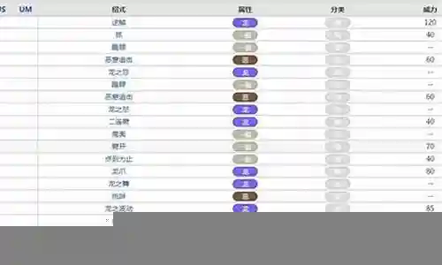 口袋妖怪黑白2双斧龙技能插图