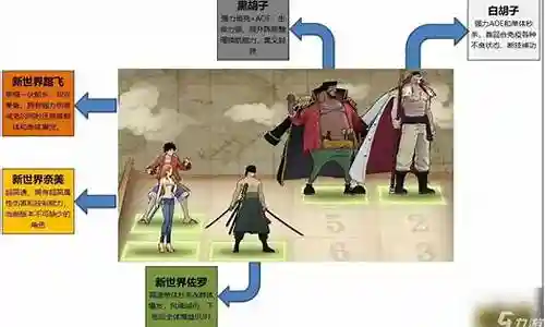 新世界路飞阵容2021插图