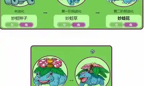 口袋妖怪起源妙蛙花技能插图