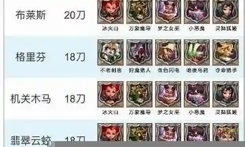 猎魔战纪阵容搭配图表插图