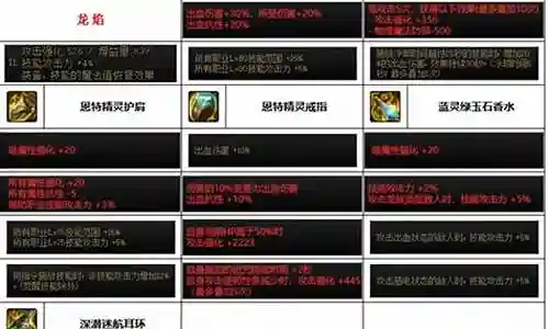 红眼85装备选择插图