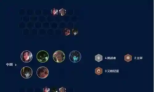 很强势的阵容插图