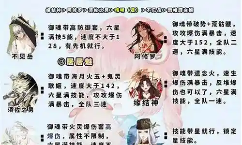 大蛇神高分阵容插图