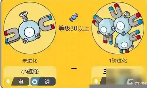 主磁怪阵容插图