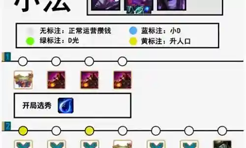 拼多多小法阵容最新插图