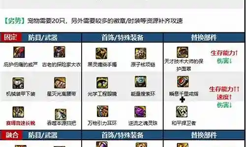 缔造者勇者装备插图