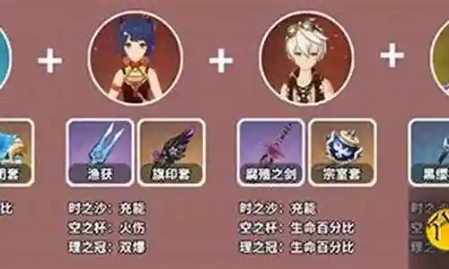 甘雨阵容搭配前期还是后期插图