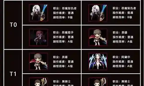 冒险岛各职业及武器插图