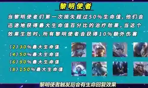 什么阵容打黎明使者阵容插图