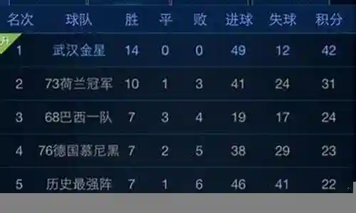 最佳阵容交流保存体系插图