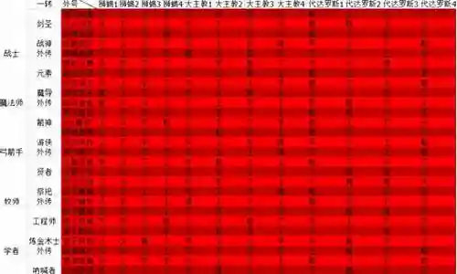 龙之谷屠戮装备和95L插图