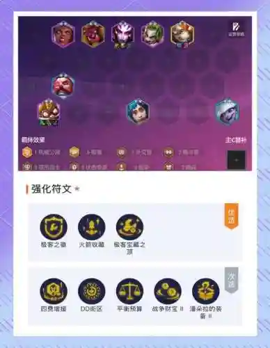 赛季客官阵容插图1