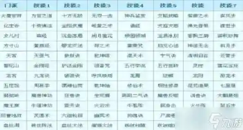 梦幻西游大唐转wdd技能对应插图1