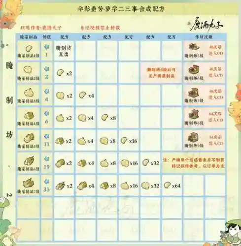 桃花源记2药王宝石攻略插图1