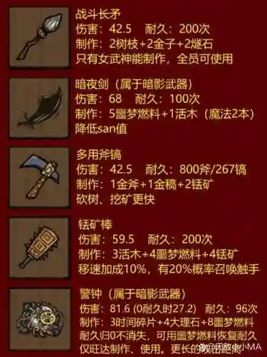 手机版饥荒最强武器插图