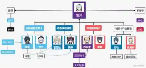 雷哲阵容插图1