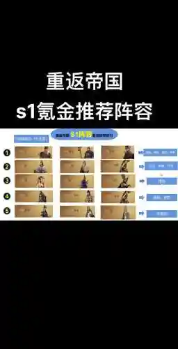 阵容总评任务插图1