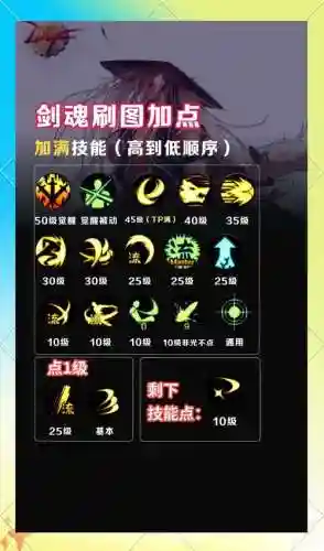 dnf超级技能配置表插图1
