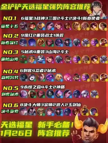 lol系列阵容插图1