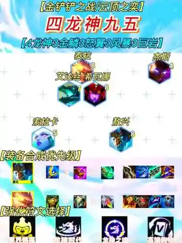 四玉龙阵容插图1