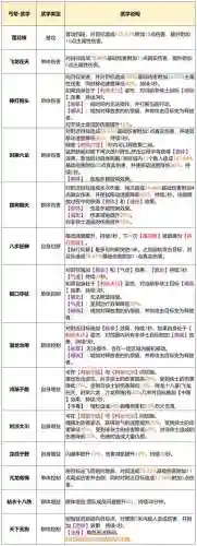 飞龙在天门派任务攻略插图1