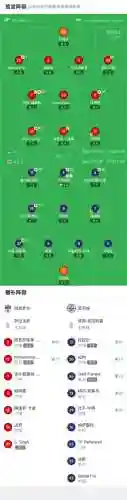 孟买城阵容插图