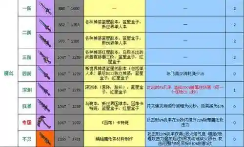 冒险岛服务端装备代码插图1