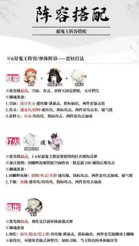 四鬼王阵容插图1