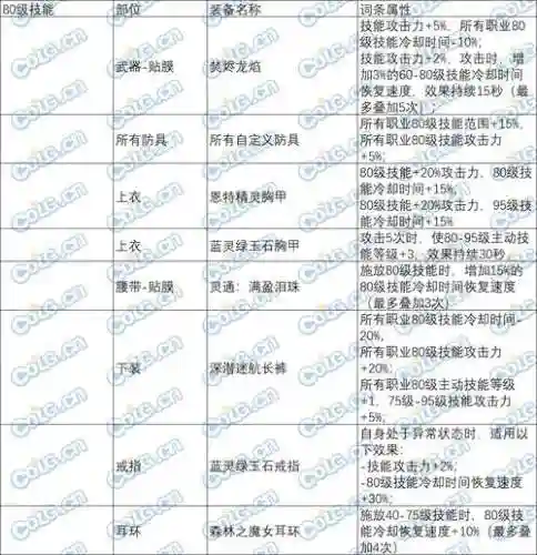 侍魂换55级本命装备等60级装备插图1