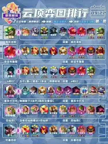 阵容速报插图1