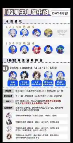 四鬼王阵容插图