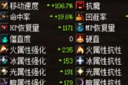 dnf装备pk场属性攻击插图1