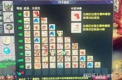 梦幻西游月卡礼券插图1