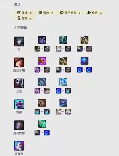 最新阵容烬插图